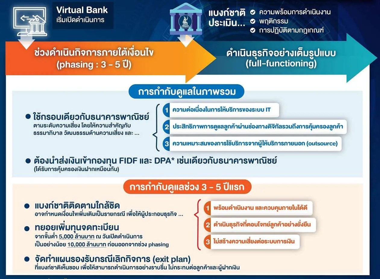 Virtual Bank
