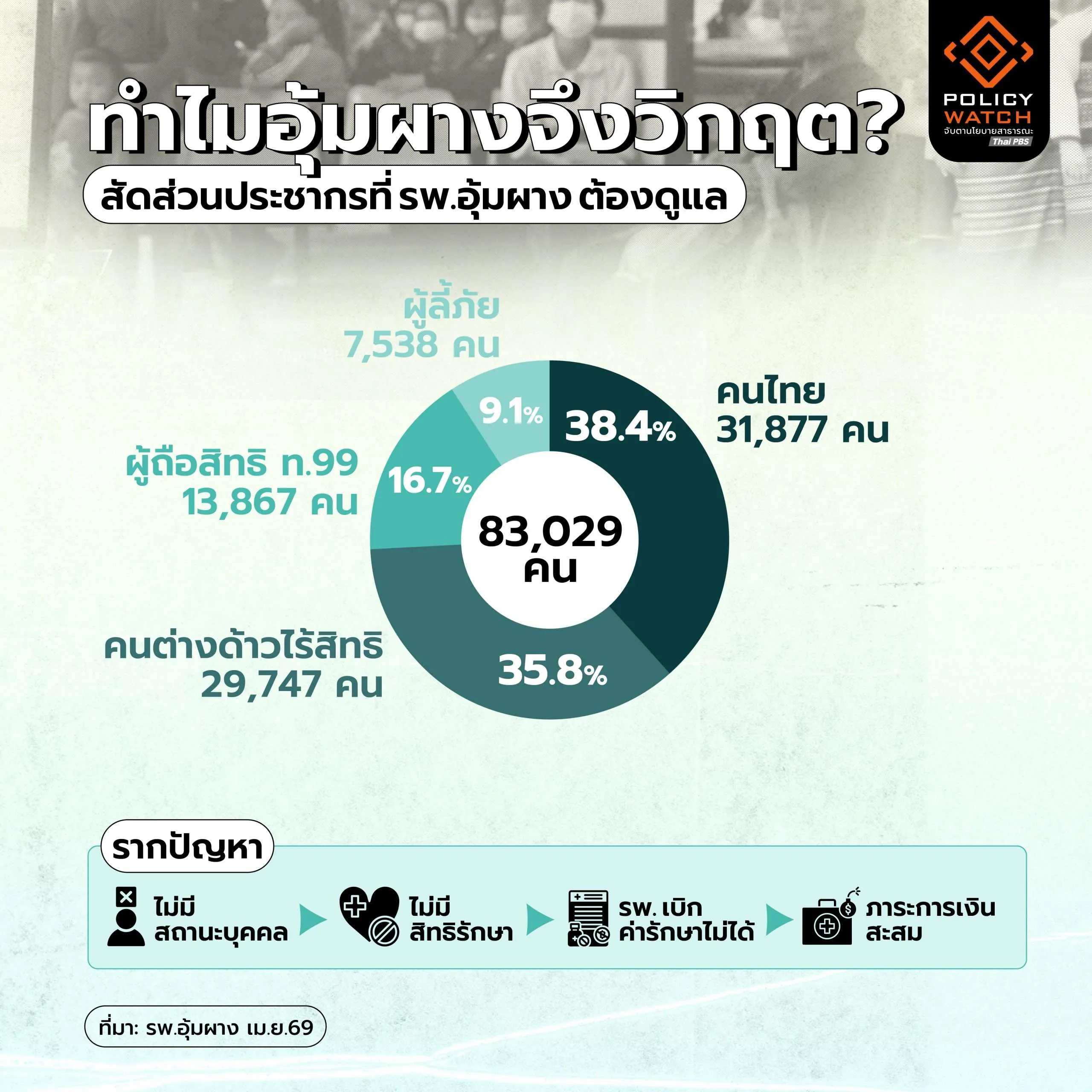 โรงพยาบาลอุ้มผาง