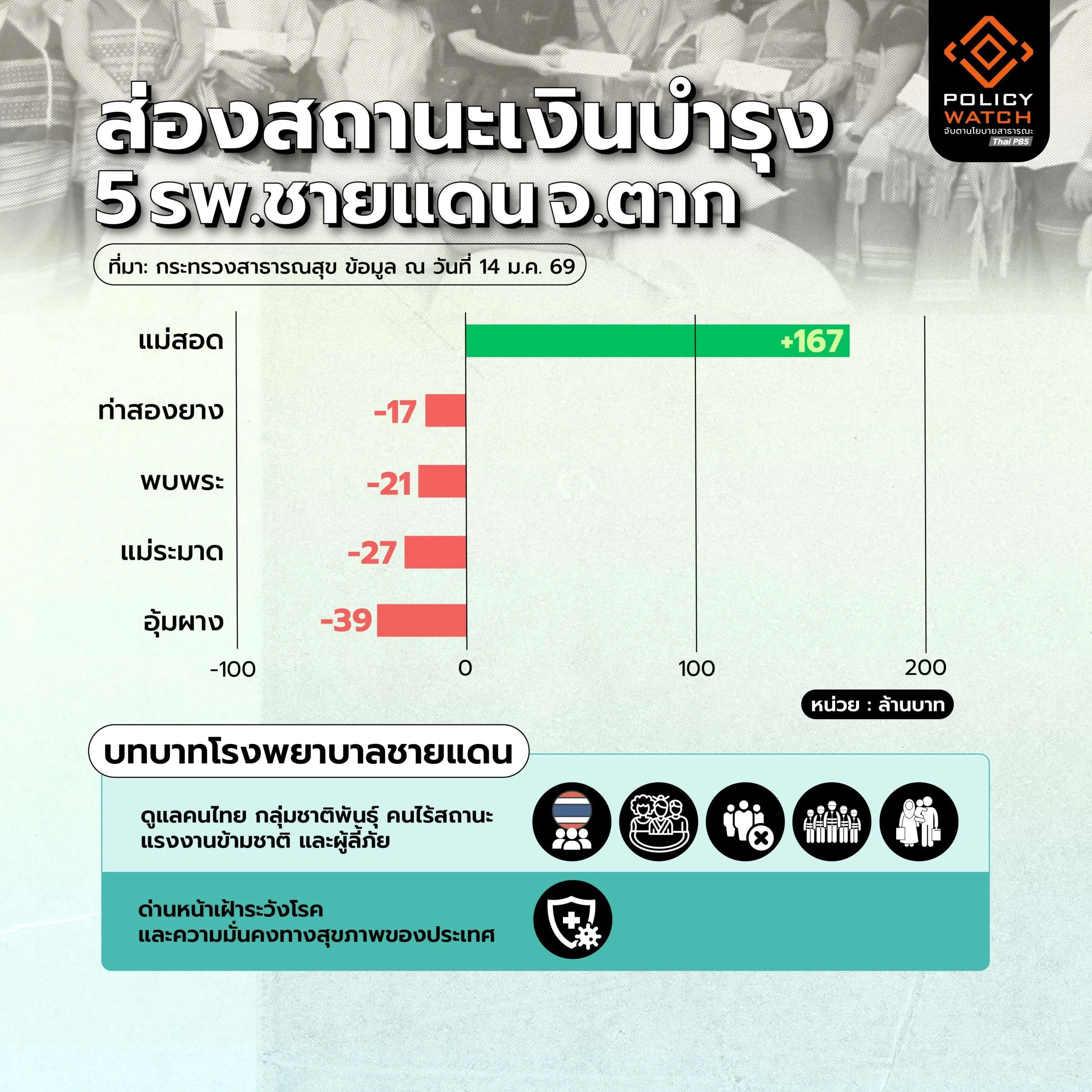 โรงพยาบาลชายแดน