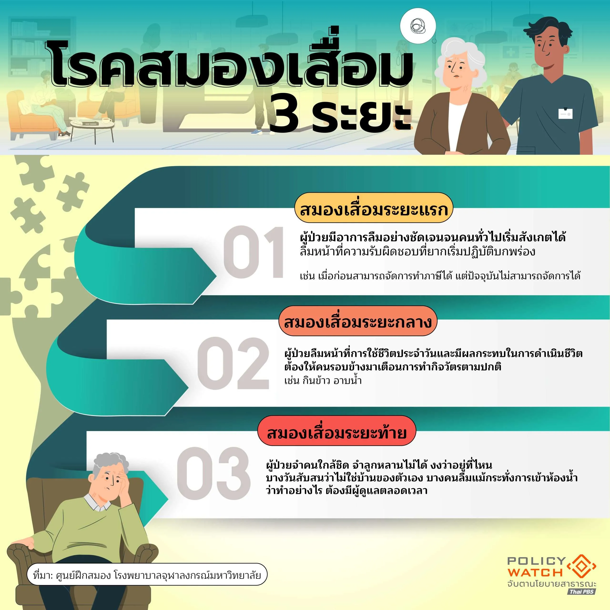 โรคสมองเสื่อม