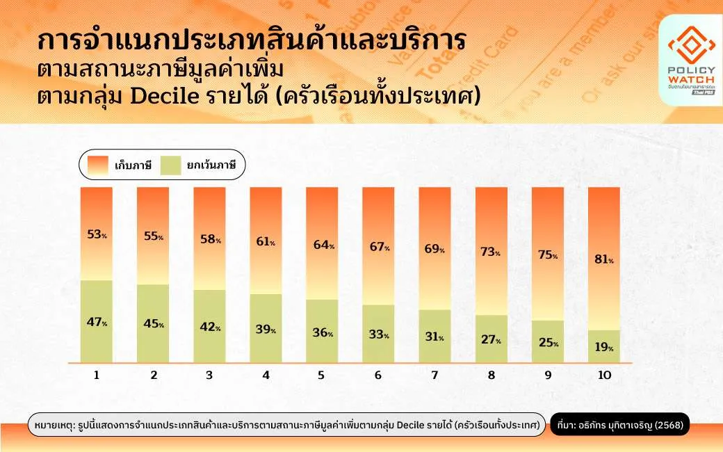 ภาษีมูลค่าเพิ่ม
