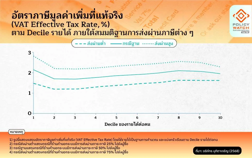 ภาษีมูลค่าเพิ่ม