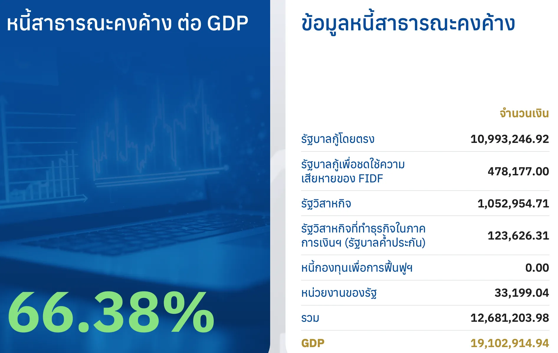 หนี้สาธารณะ