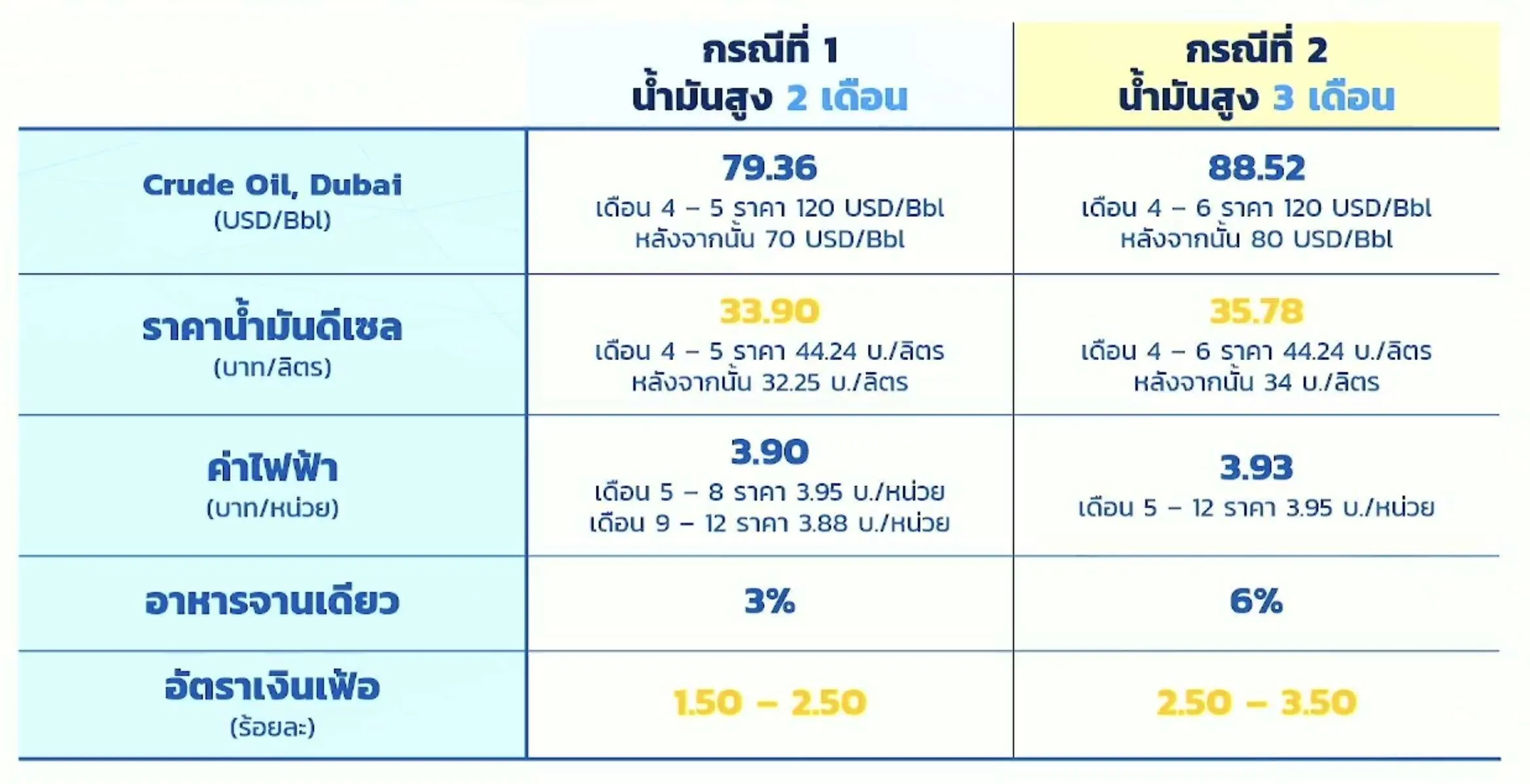 เงินเฟ้อ