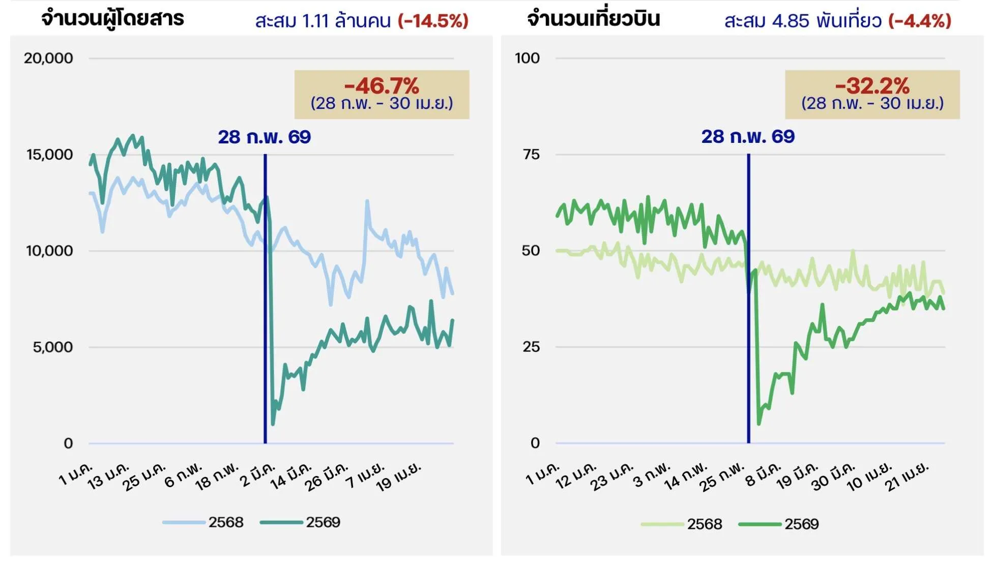 จีดีพี