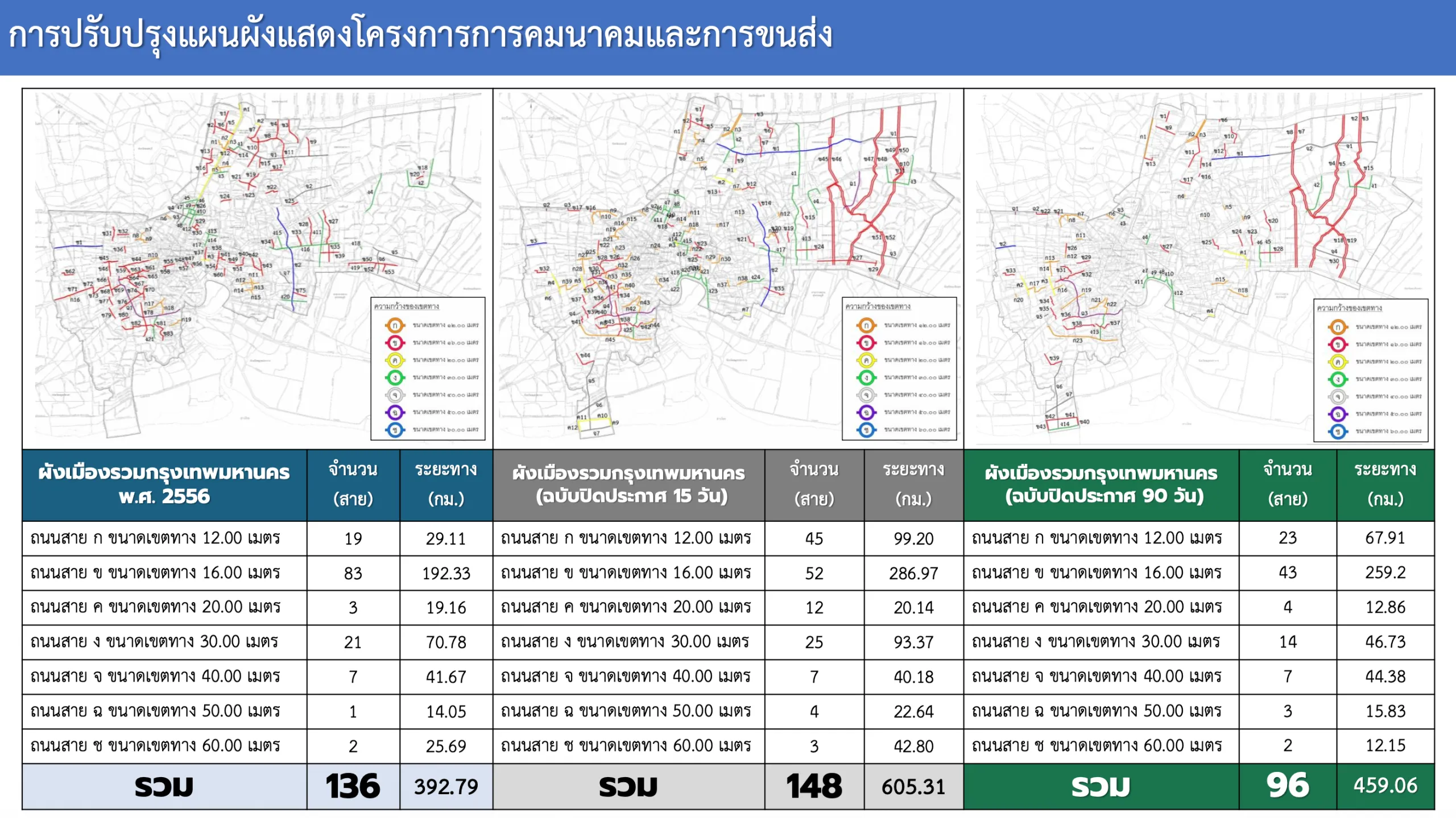 ผังเมืองกทม.