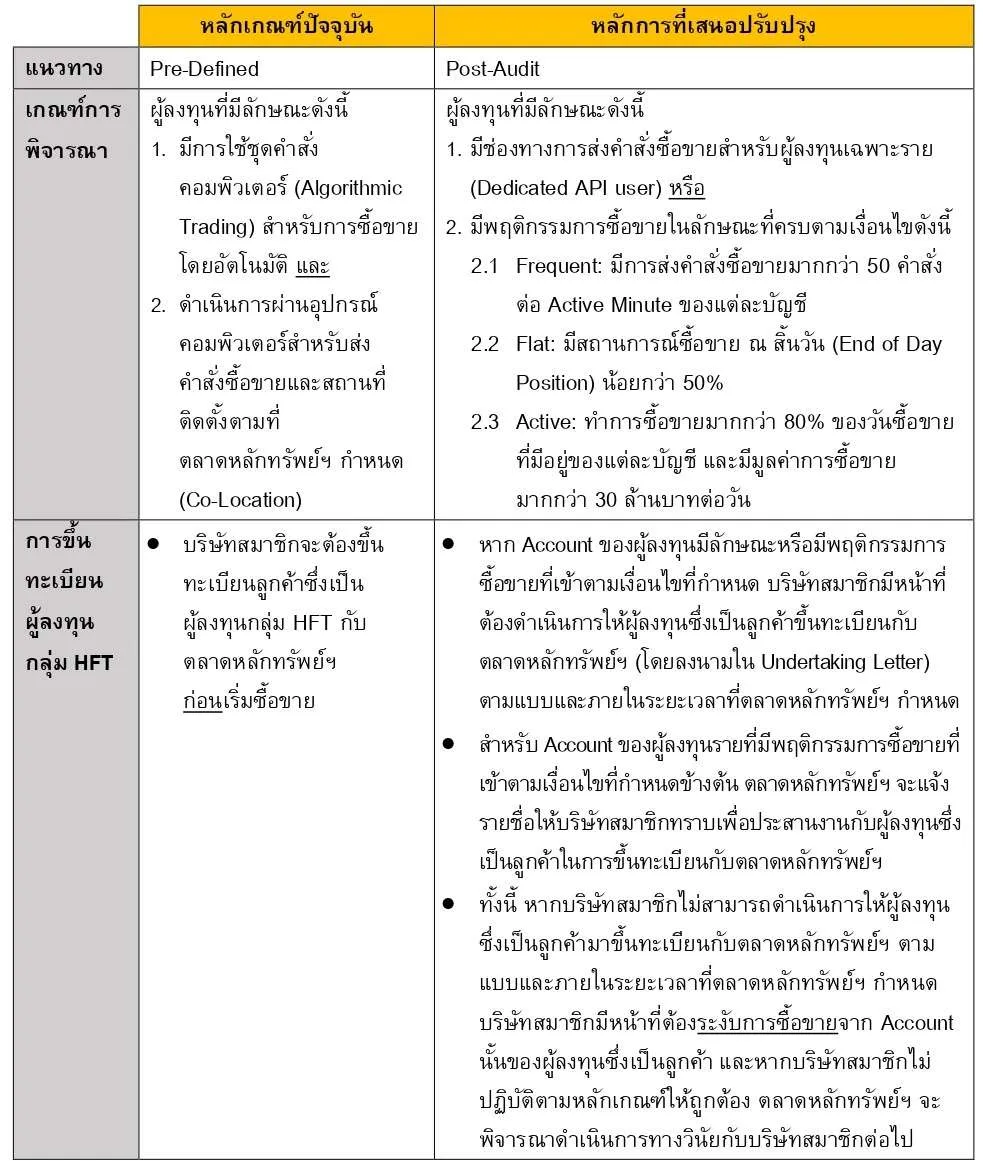 การปรับปรุง HFT Criteria และการขึ้นทะเบียน HFT