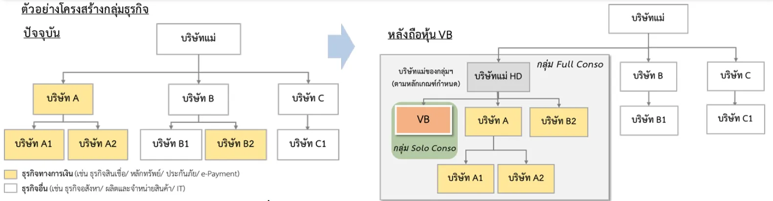 Virtual Bank 