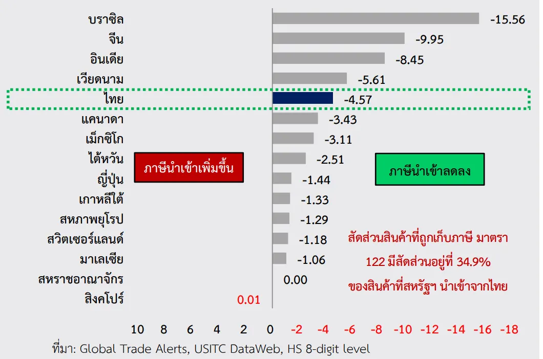 ภาษีสหรัฐ