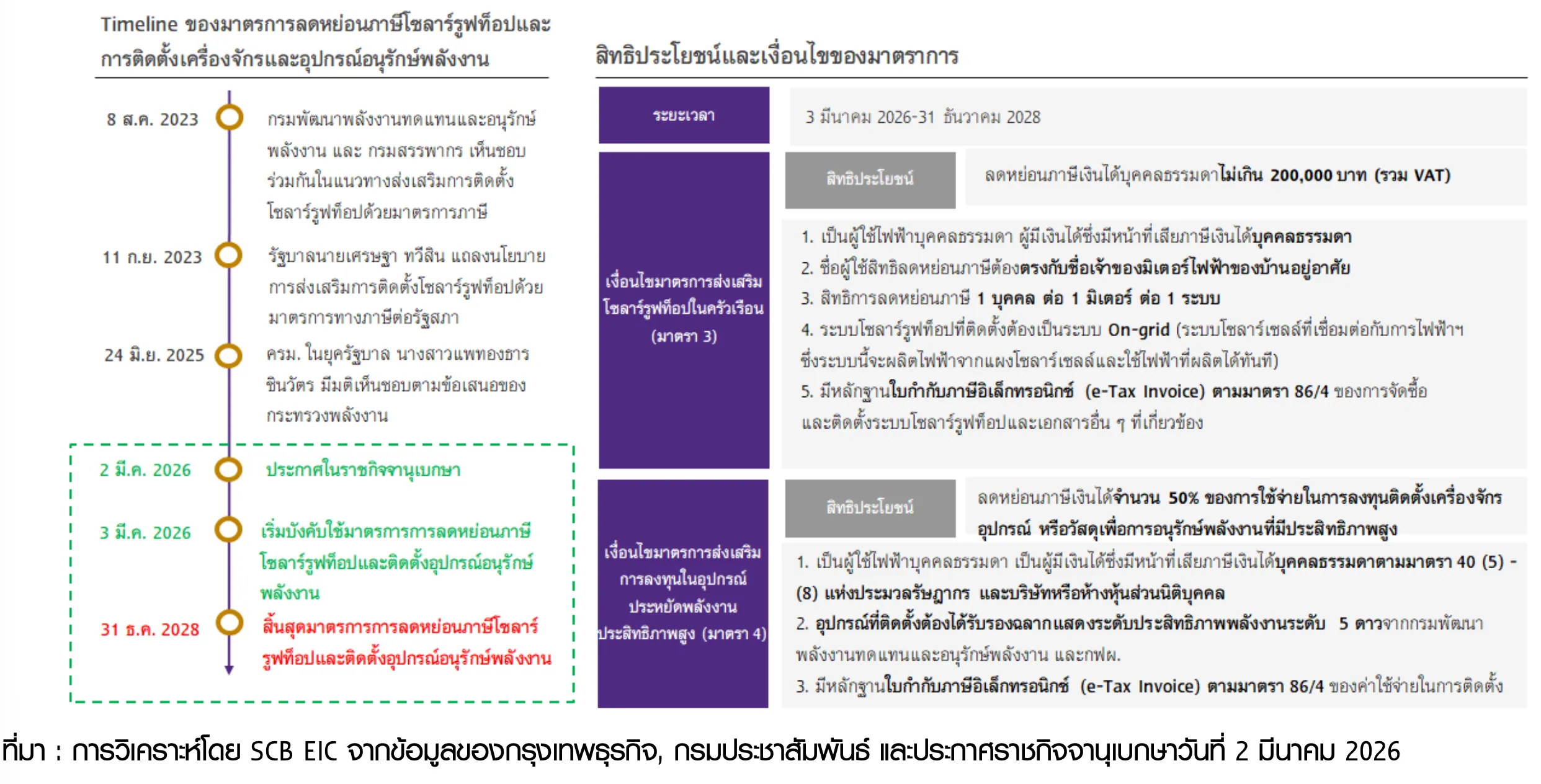 โซลาร์รูฟท็อป