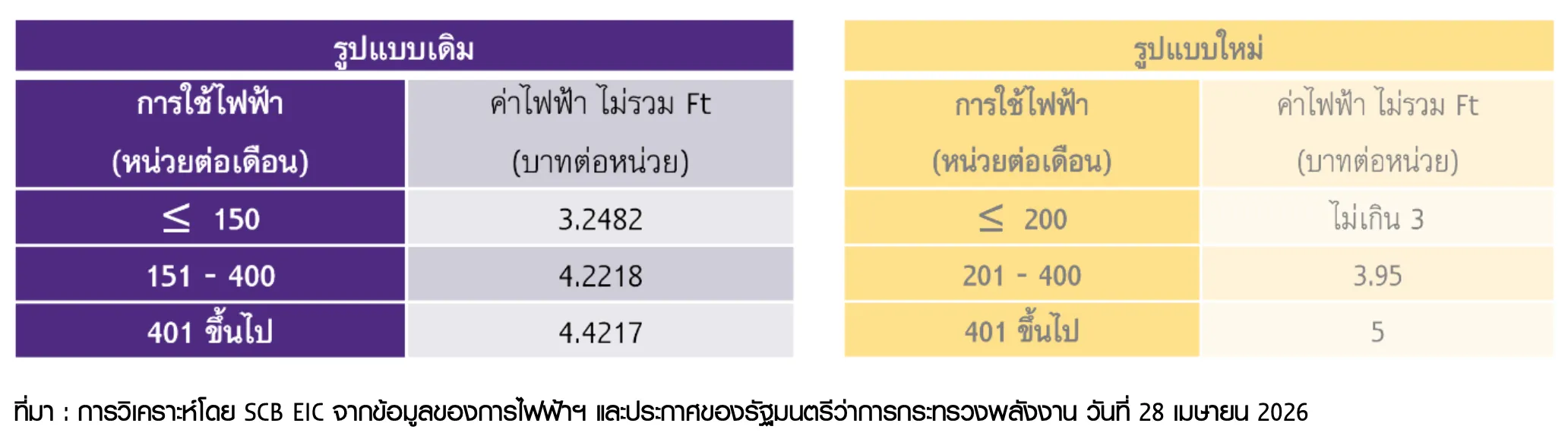 โซลาร์รูฟท็อป