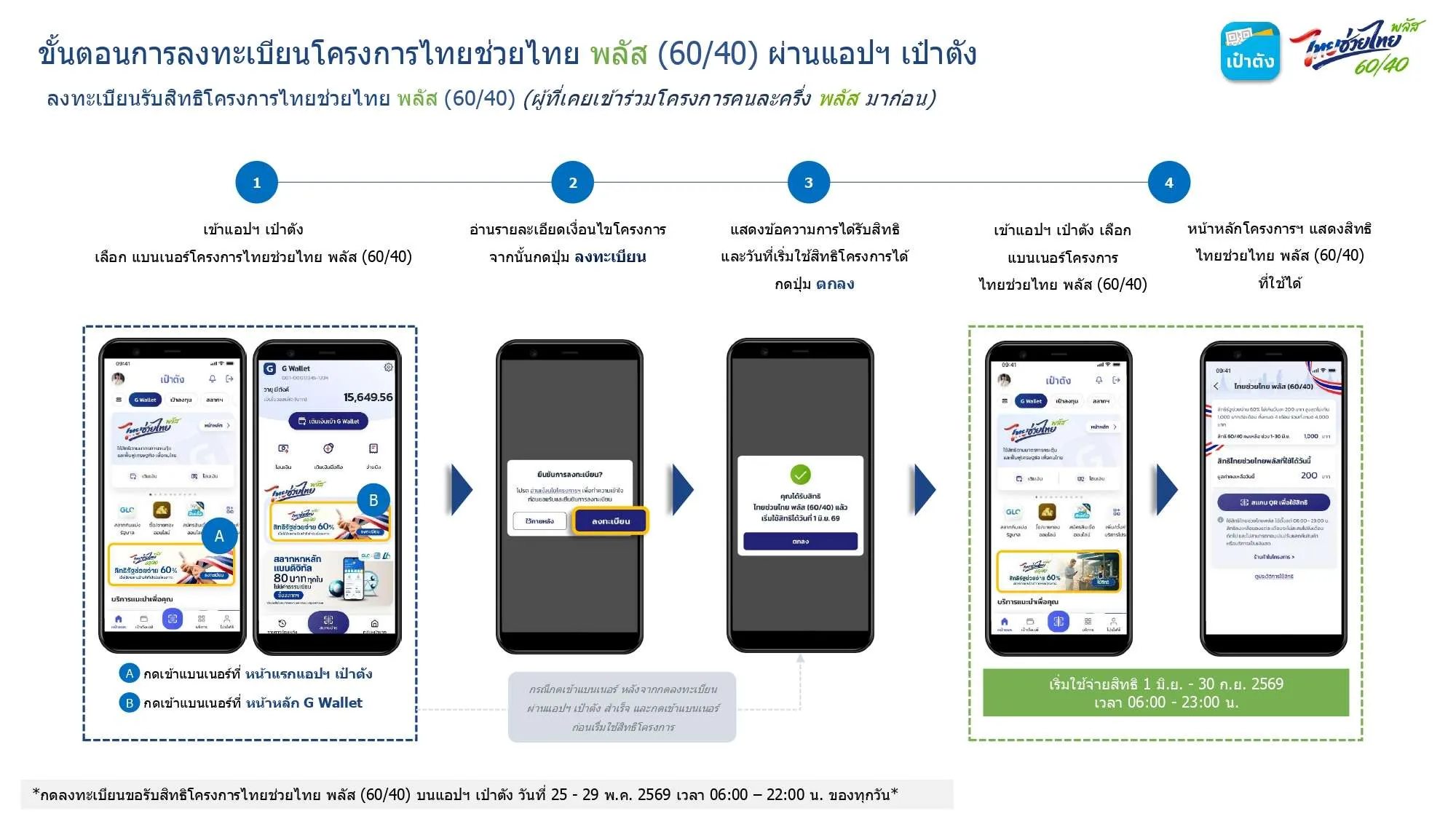 วิธีลงทะเบียนและใช้สิทธิไทยช่วยไทยพลัส