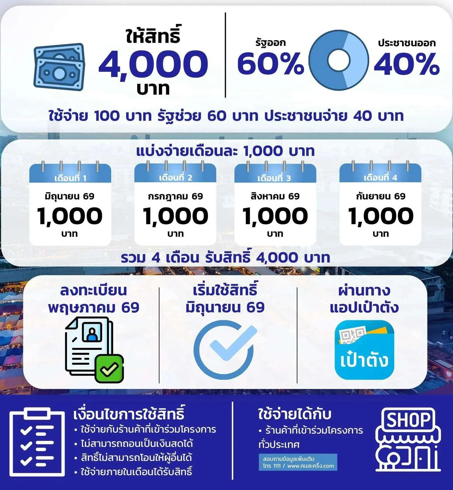 ไทยช่วยไทยพลัส