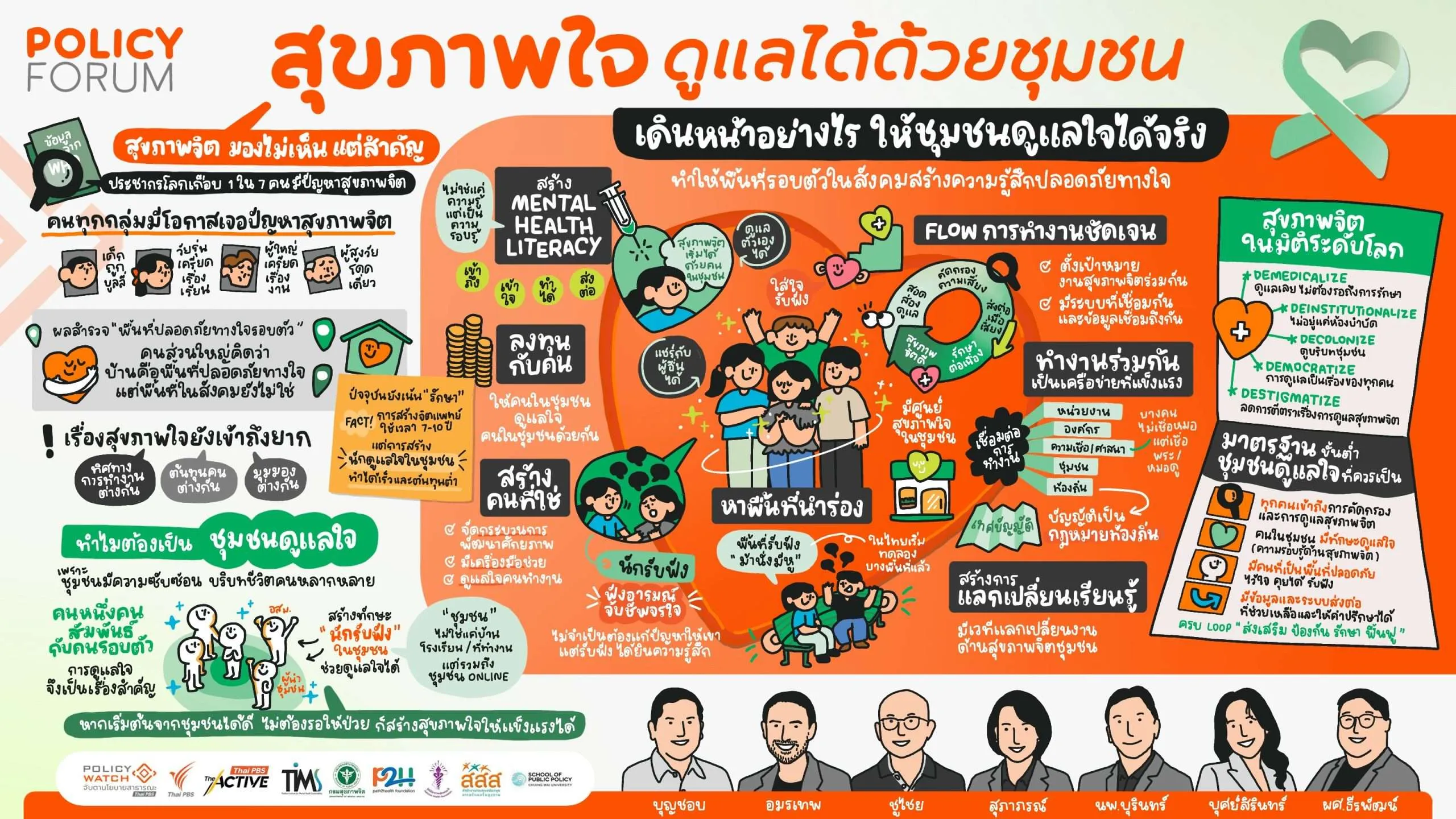 ฮีลใจ