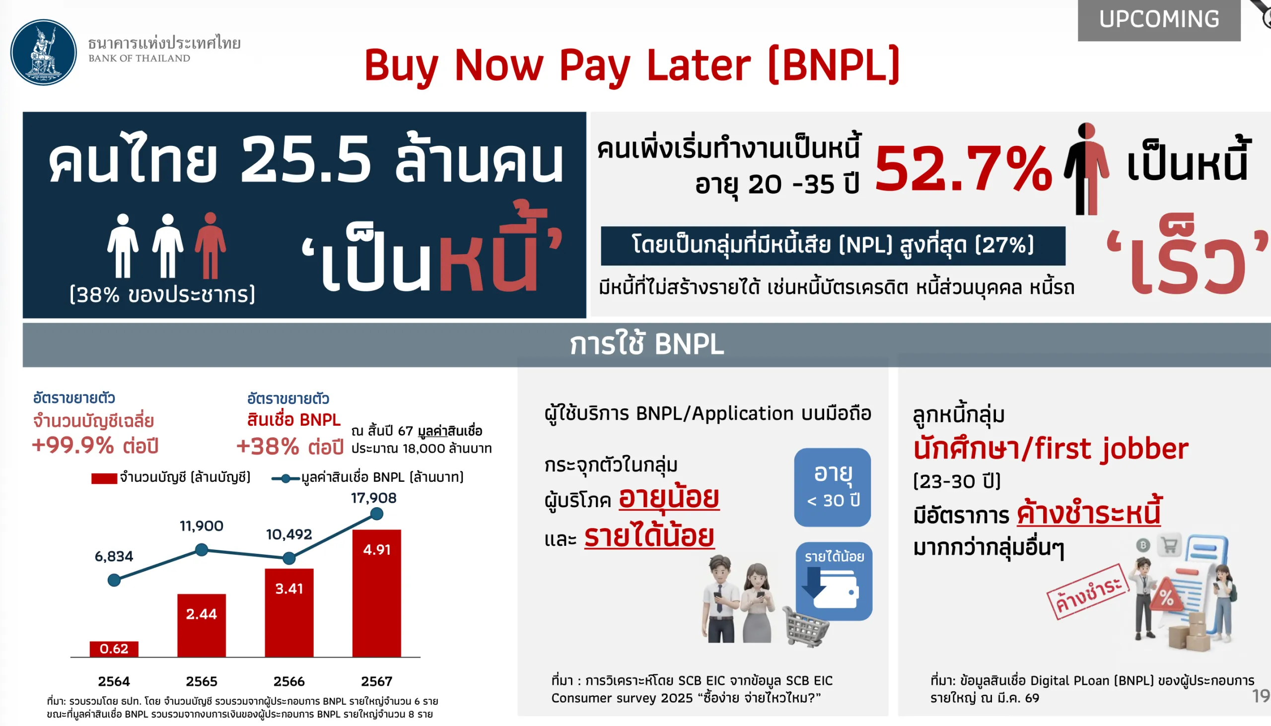 ซื้อก่อนจ่ายทีหลัง