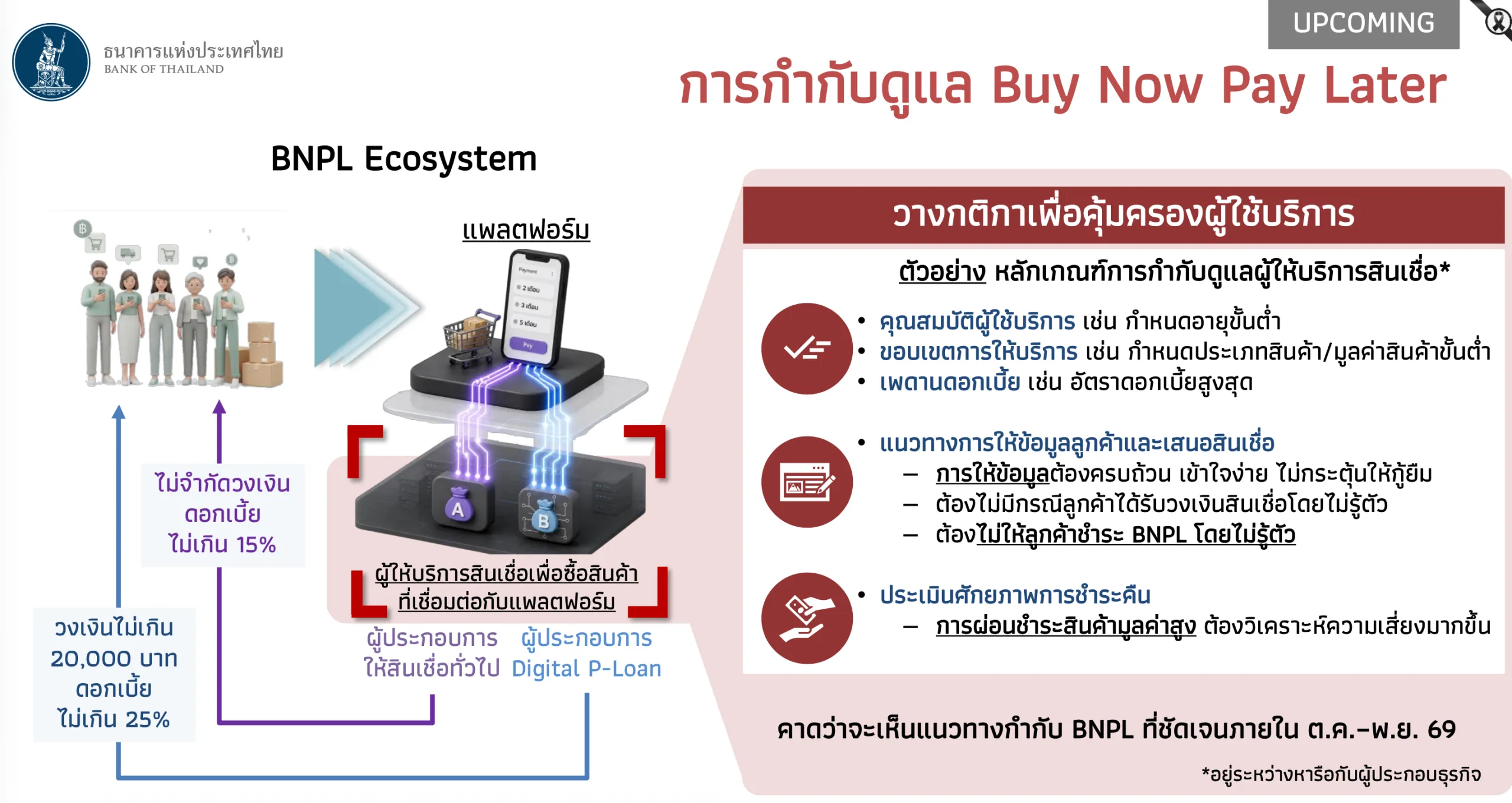 ซื้อก่อนจ่ายทีหลัง