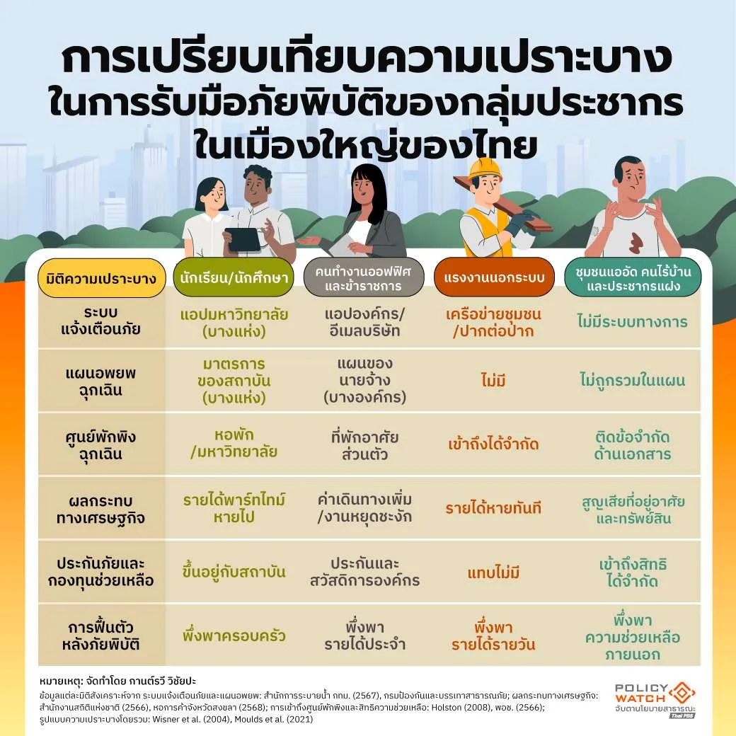 ภัยพิบัติ