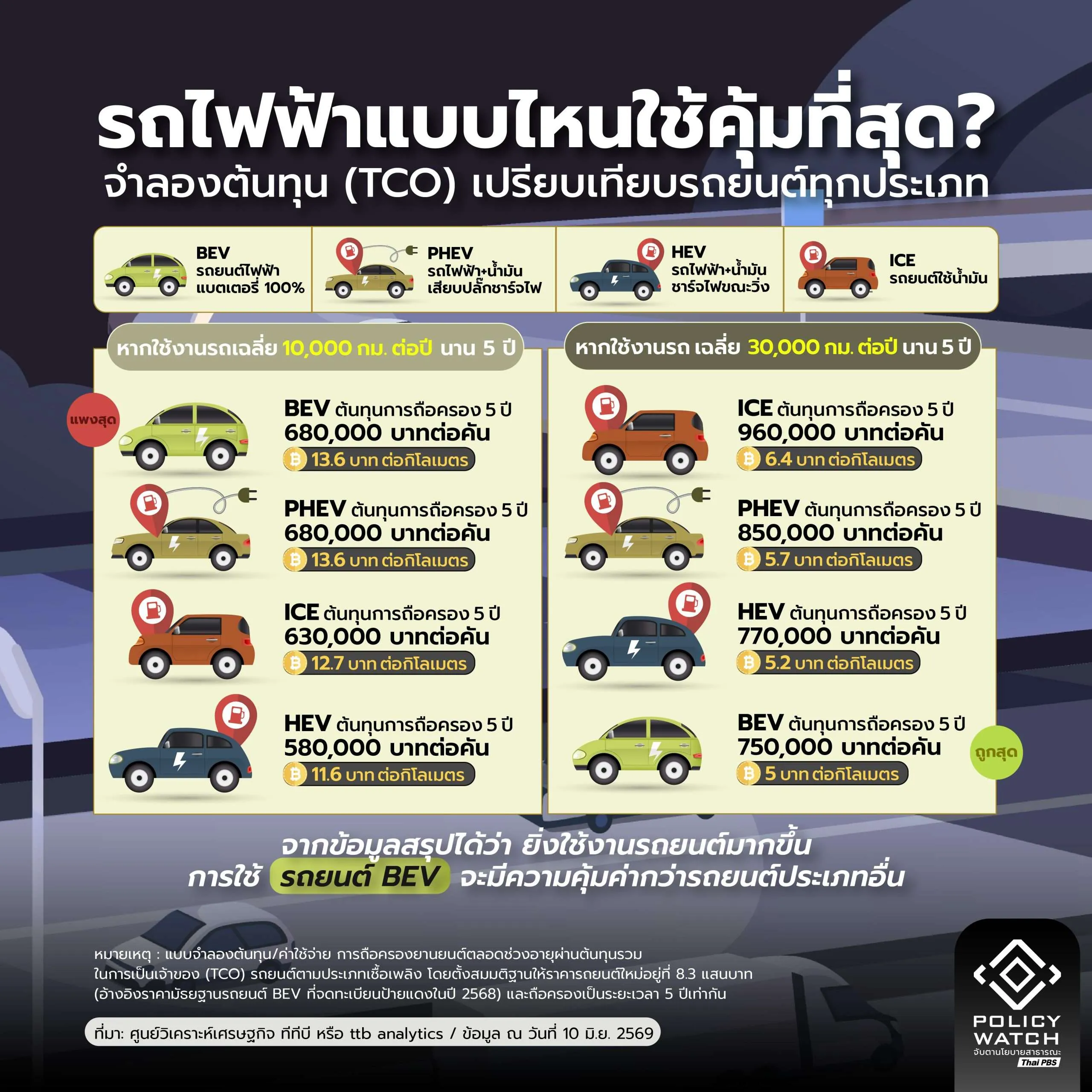 รถไฟฟ้า