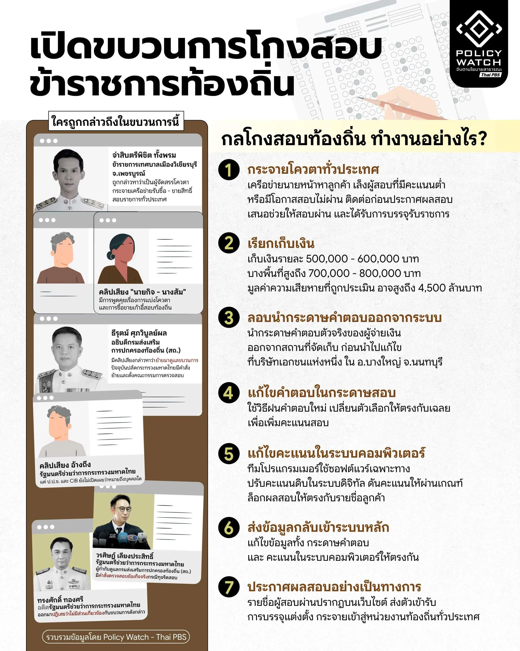 โกงข้อสอบ