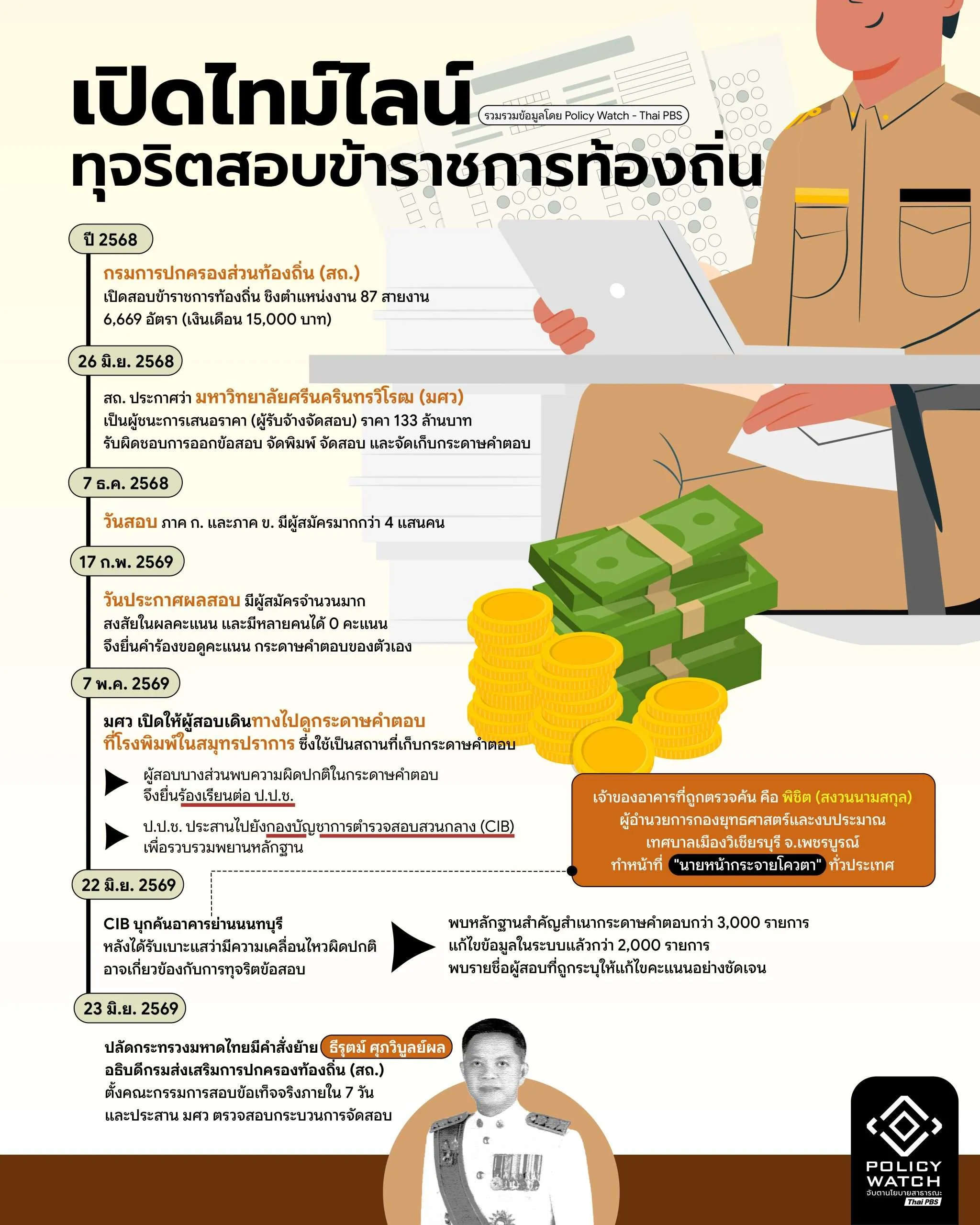 ทุจริตสอบท้องถิ่น
