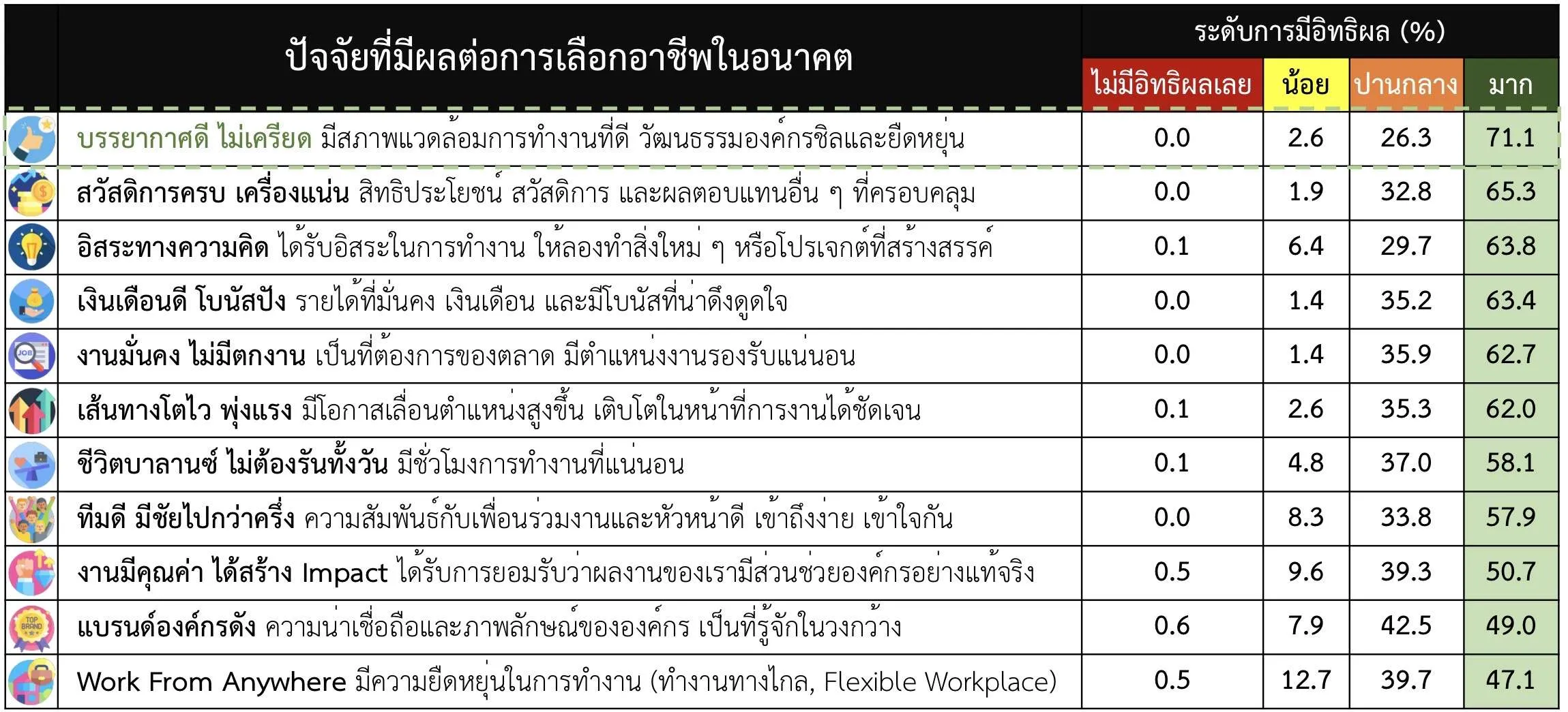 เด็กรุ่นใหม่ Gen Z
