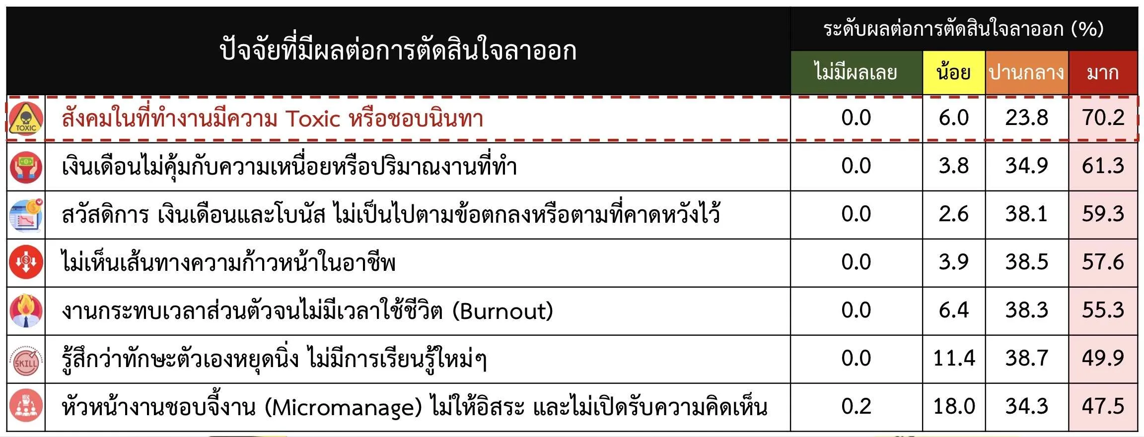 เด็กรุ่นใหม่ Gen Z