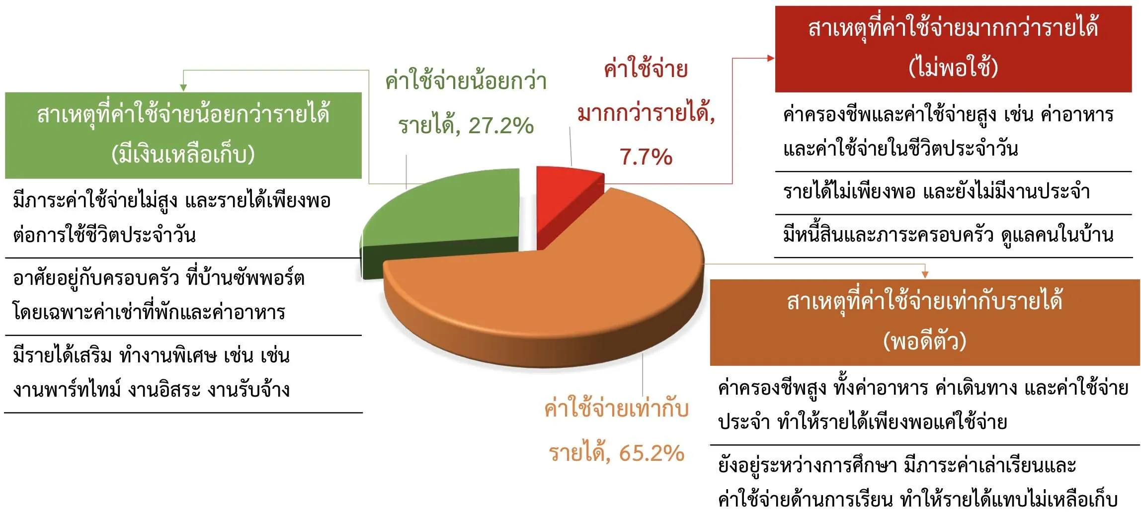 พฤติกรรมการใช้จ่ายของเด็กรุ่นใหม่ในปัจจุบัน