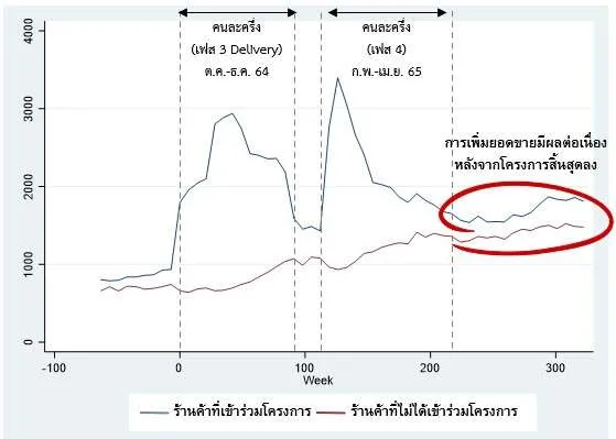 คนละครึ่ง