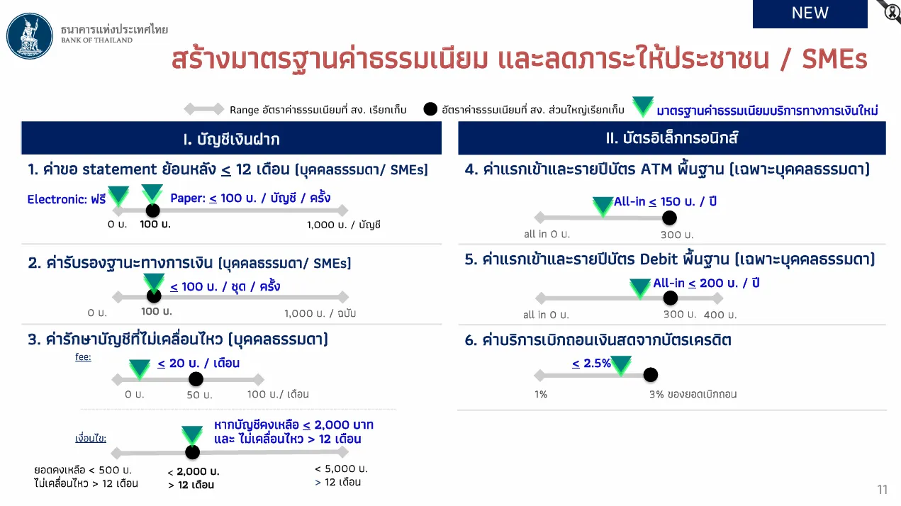 ค่าธรรมเนียม