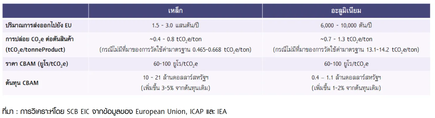 CBAM