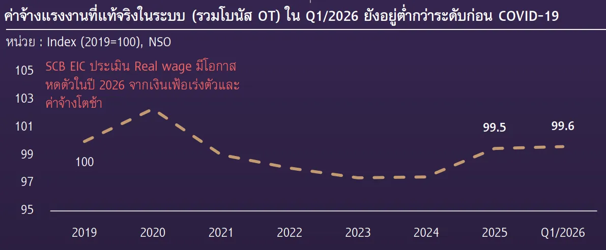 ค่าจ้างแรงงาน