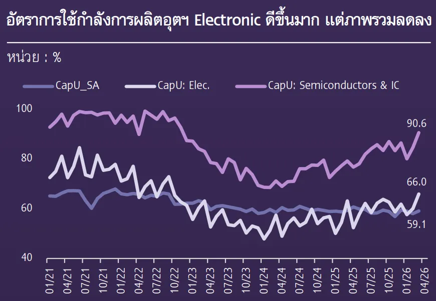 กำลังผลิต