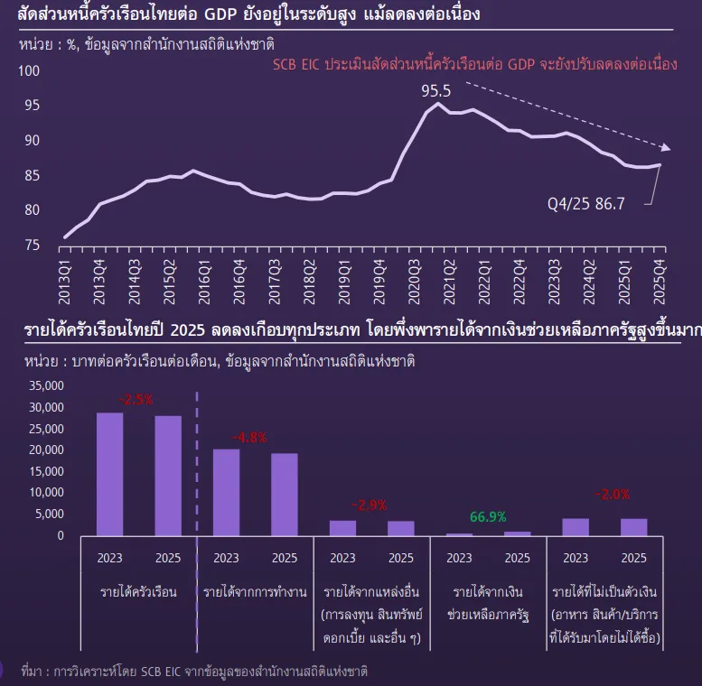 รายได้