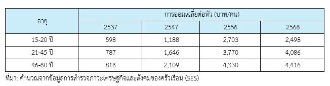เงินออม