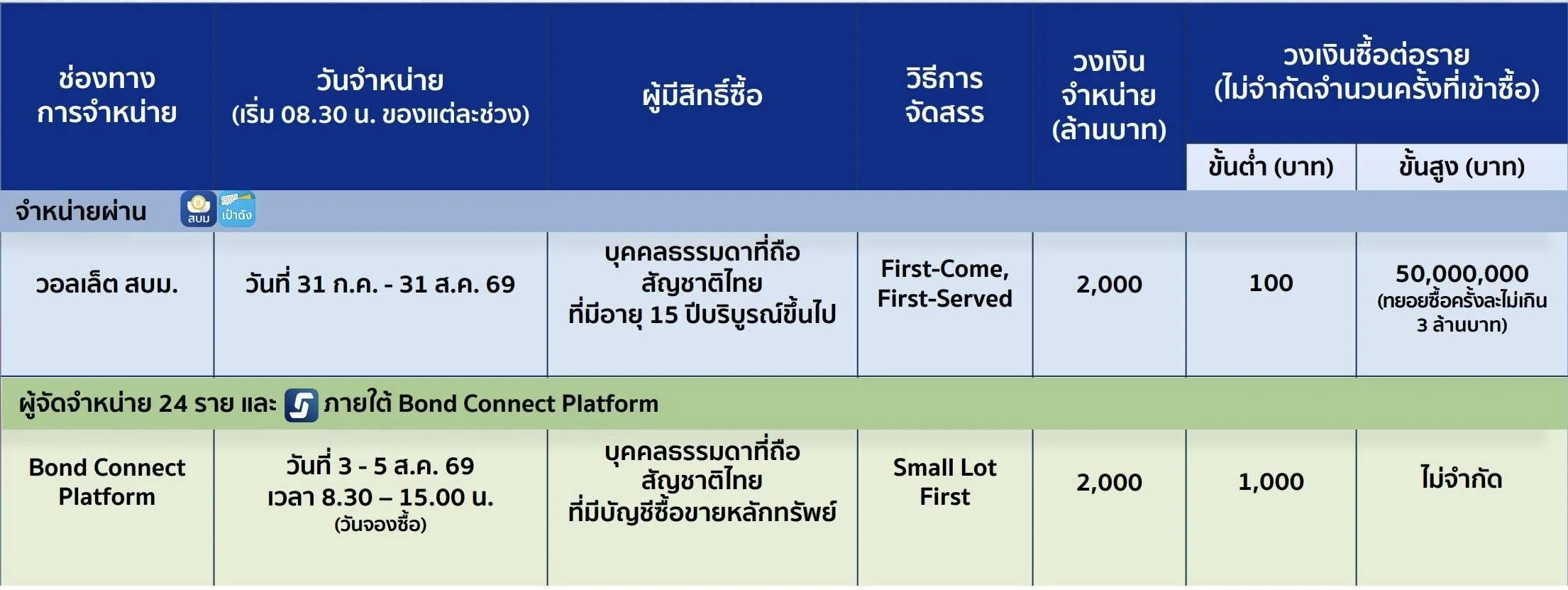 บอนดฺ์