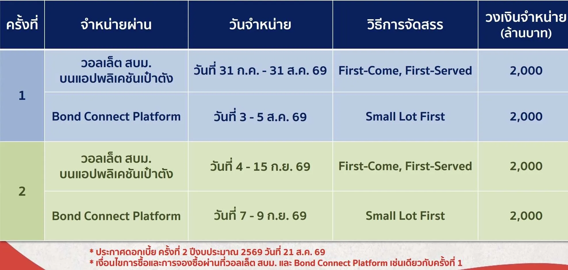 บอนด์