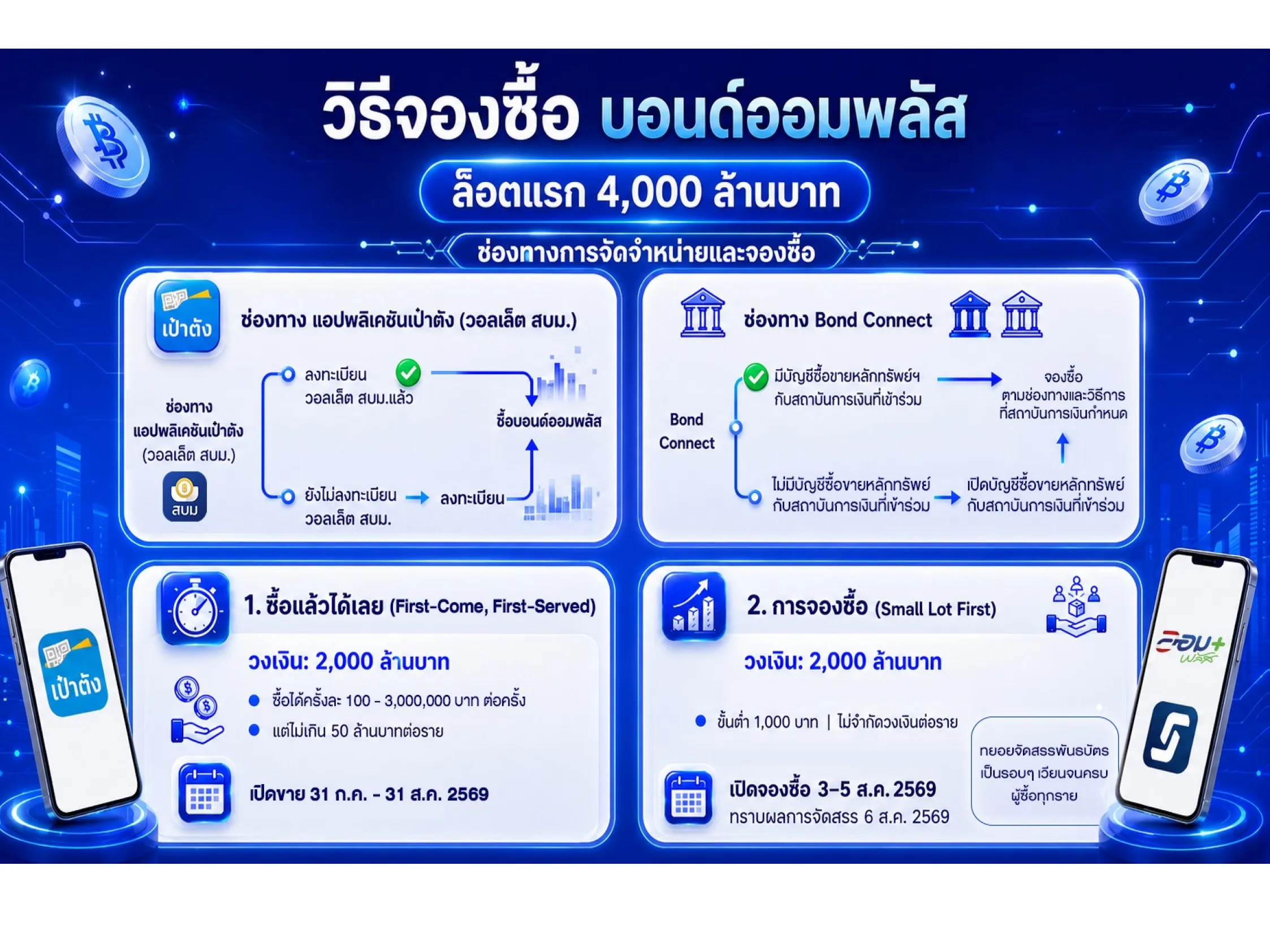 บอนด์