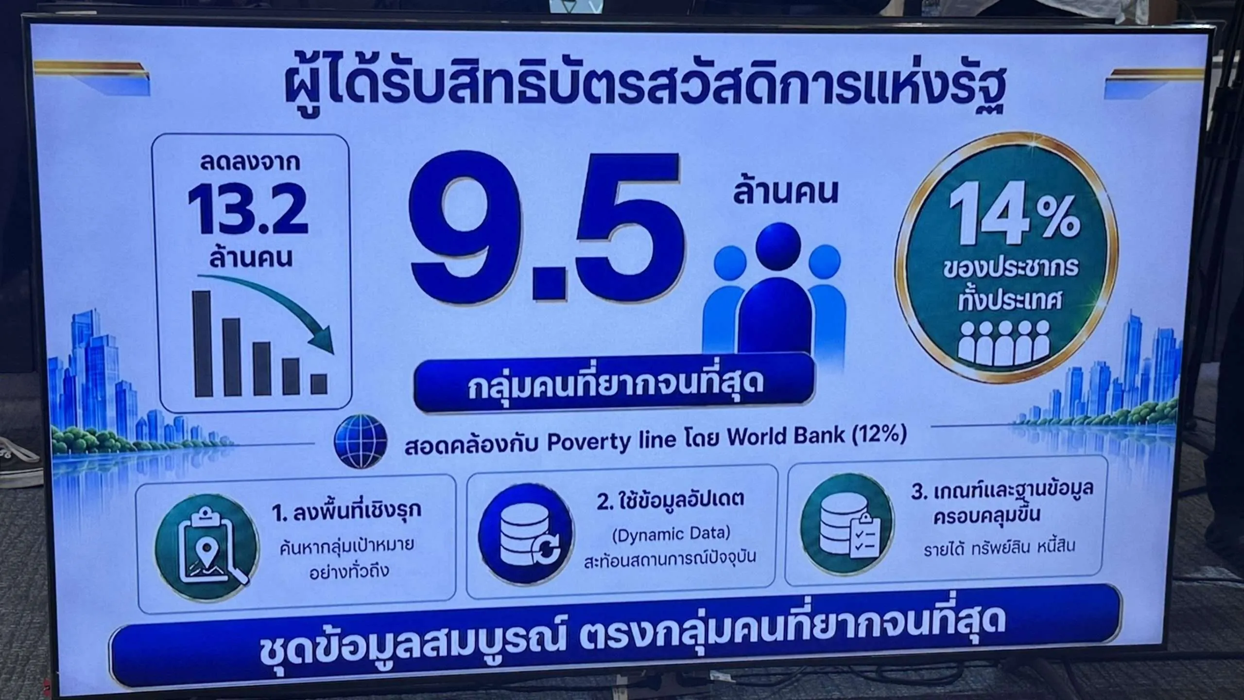 บัตรคนจน