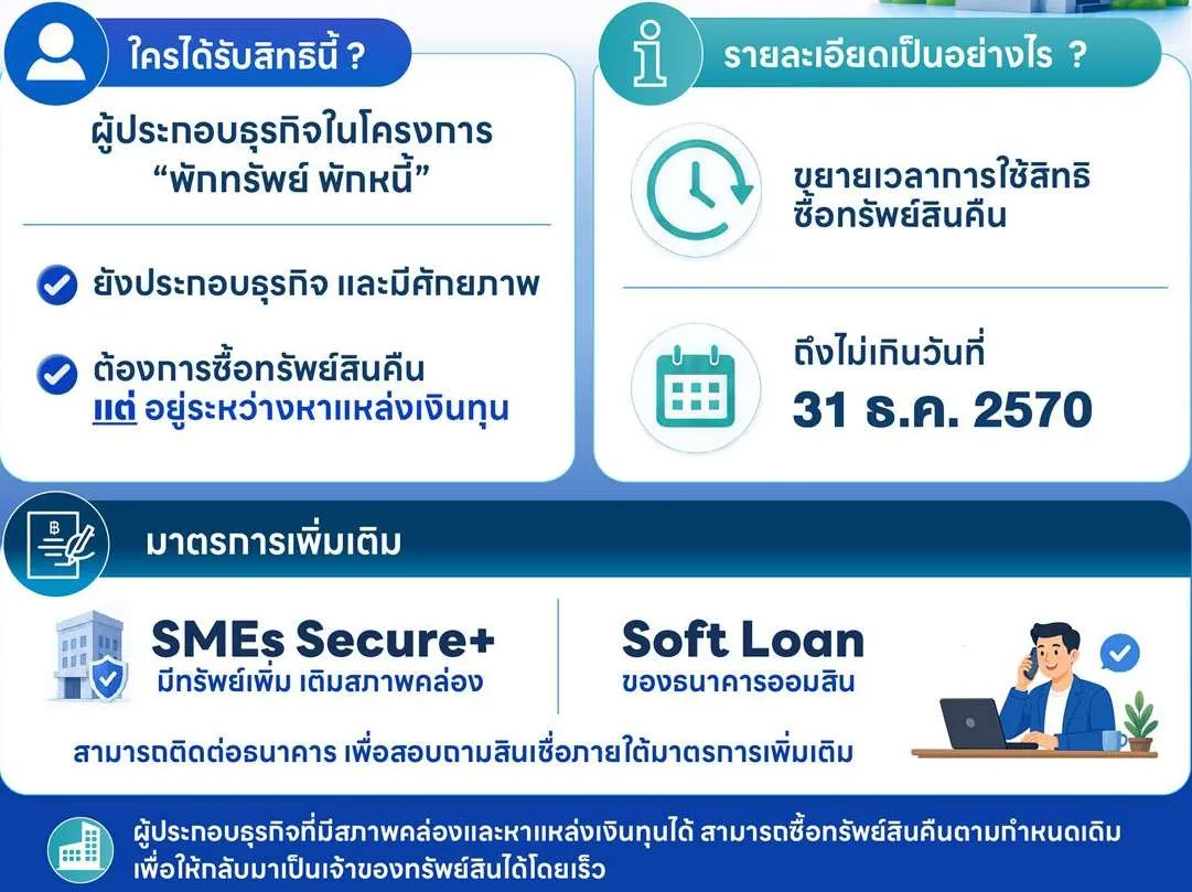 พักทรัพย์พักหนี้ ซื้อทรัพย์สินคืน ธนาคาร ธุรกิจ
