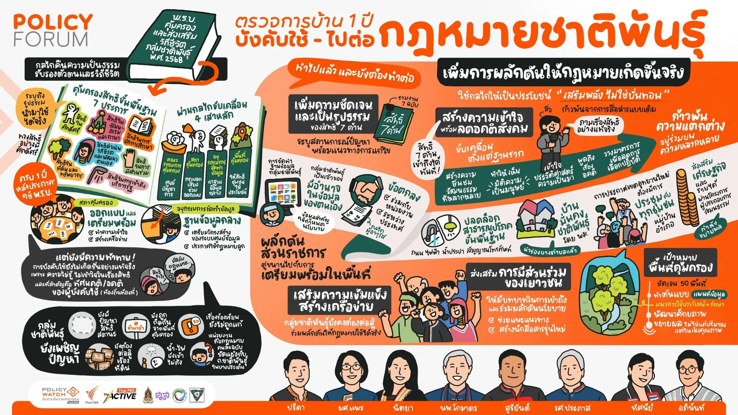 forum-visual-note