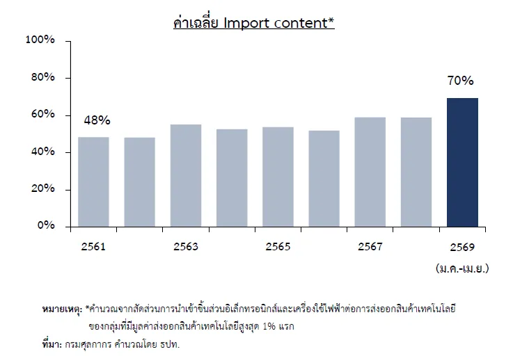 แรงงาน ดาต้าเซ็นเตอร์ จ้างงาน