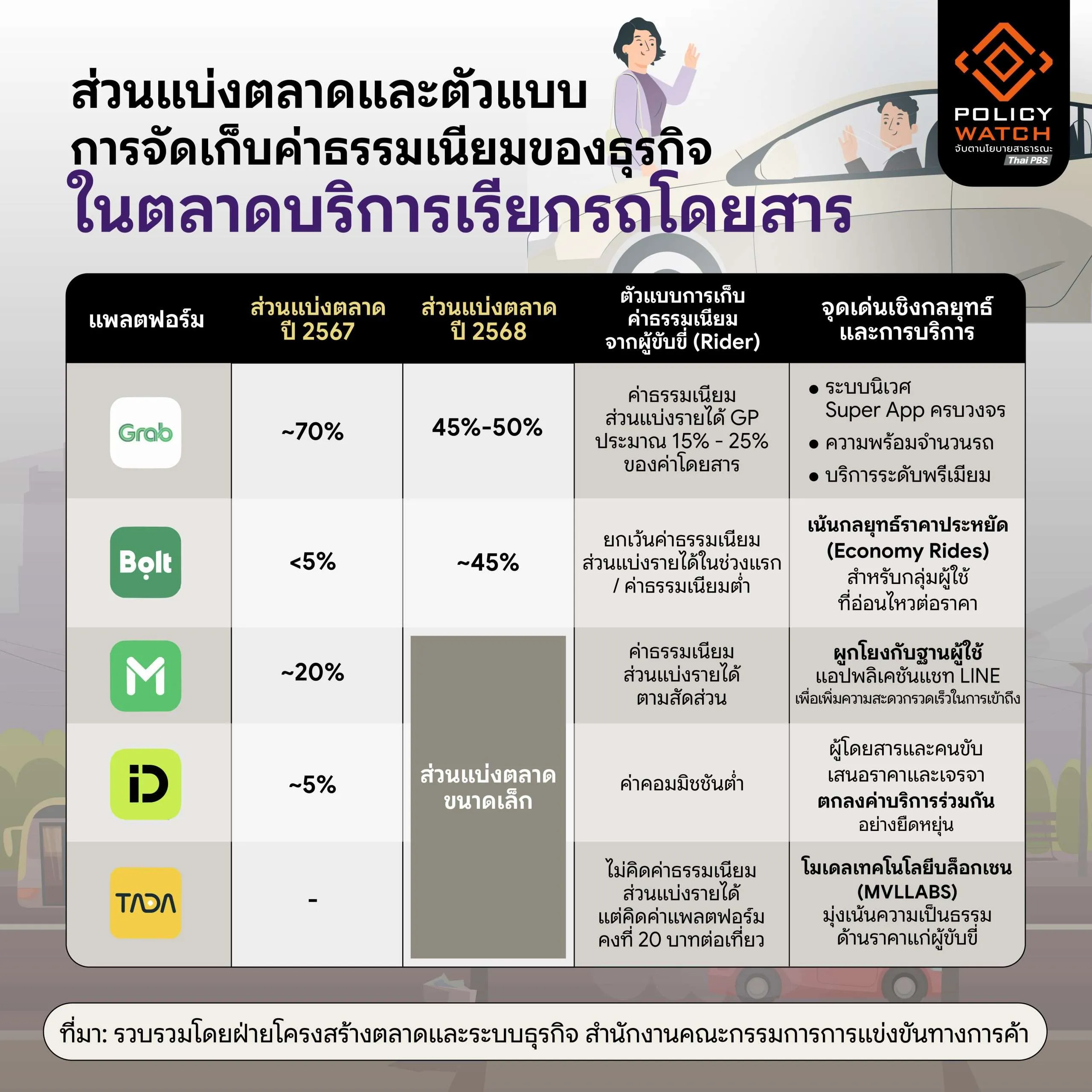 ไรเดอร์