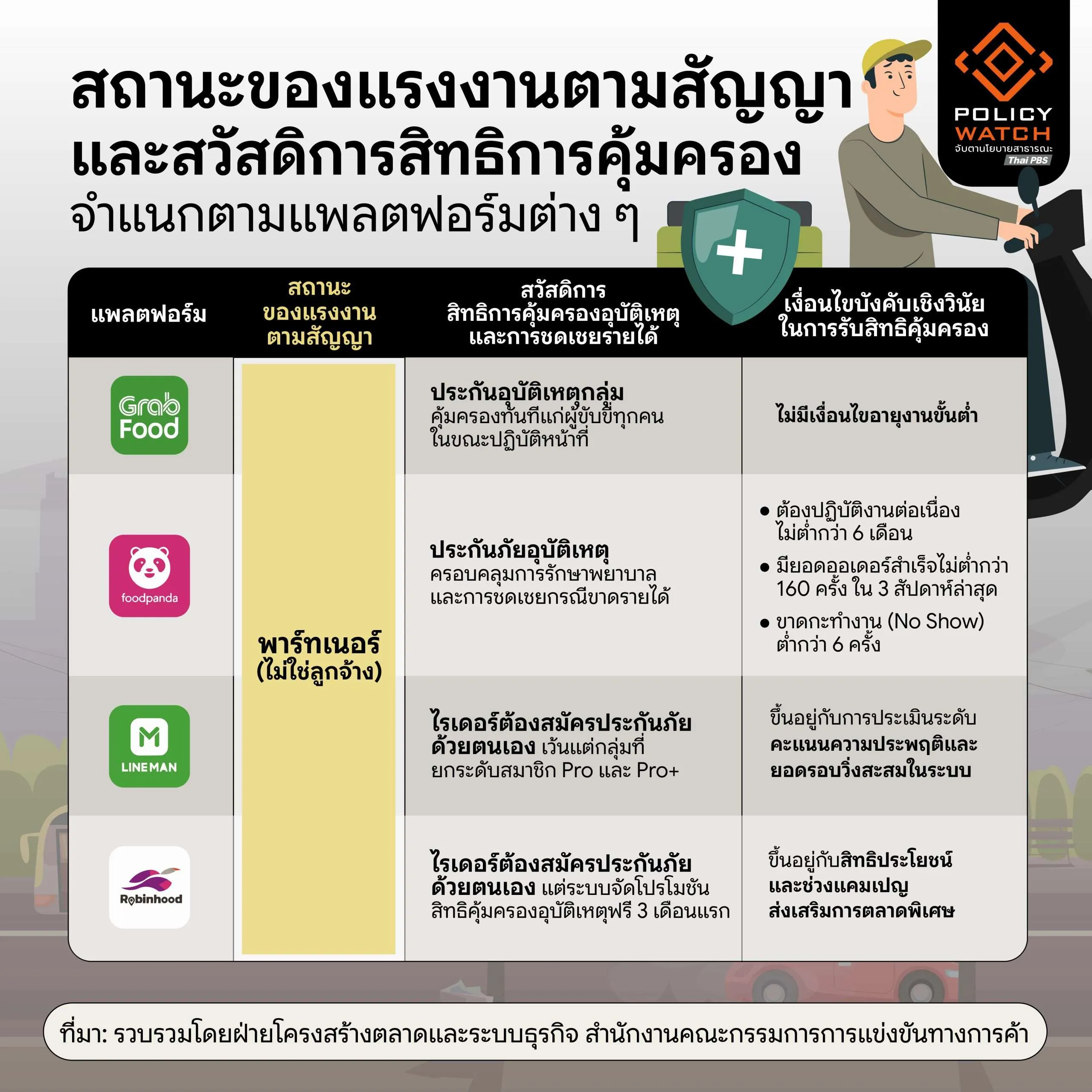 แรงงานแพลตฟอร์ม