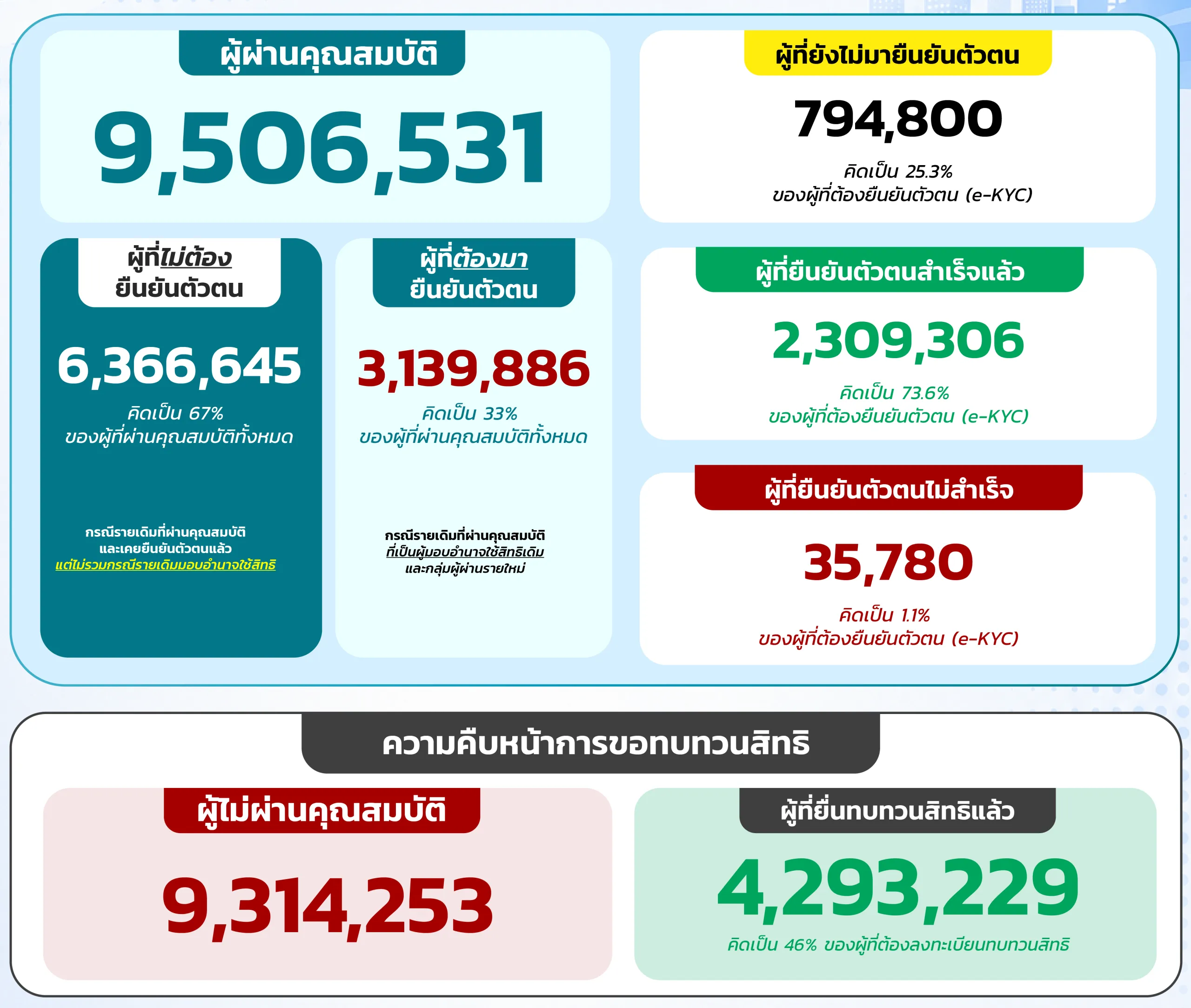 บัตรคนจน