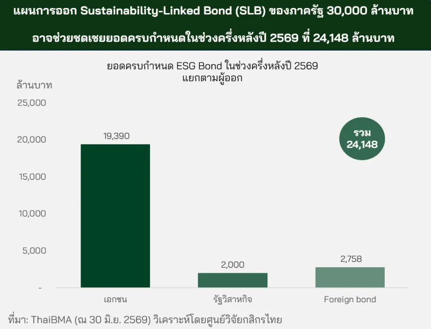 ESG Bond