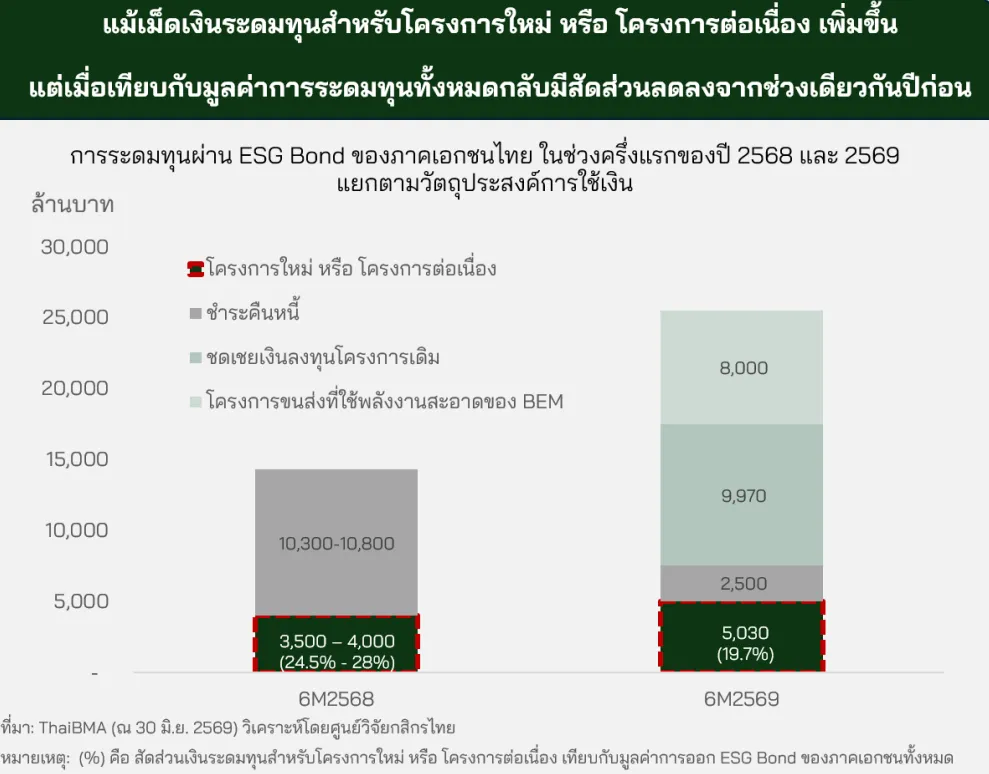 ESG Bond