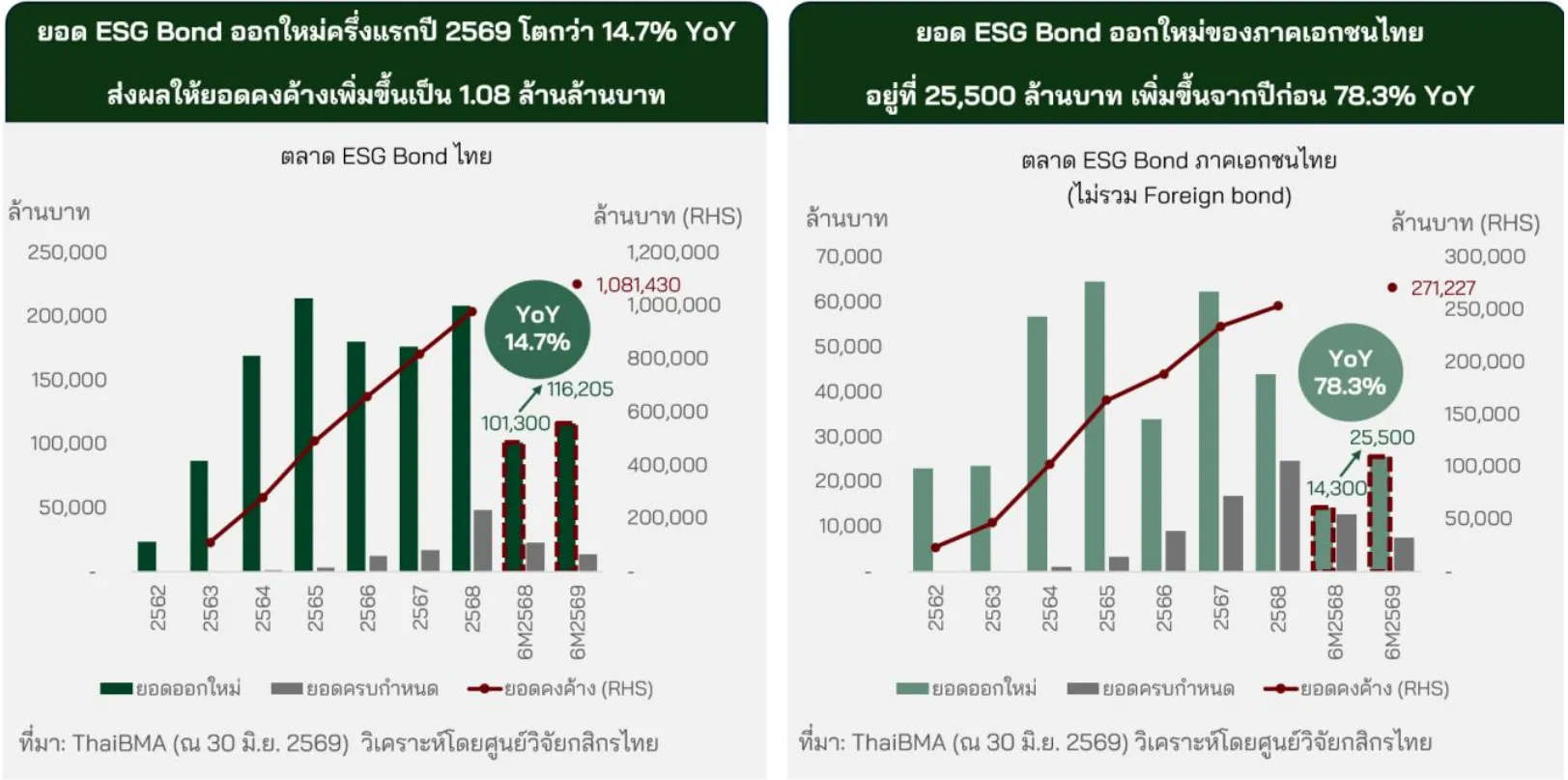 ESG Bond