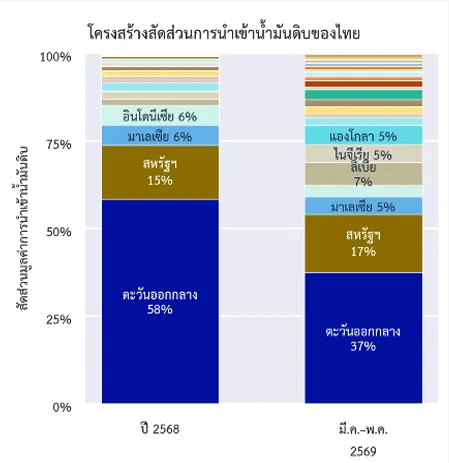 น้ำมัน