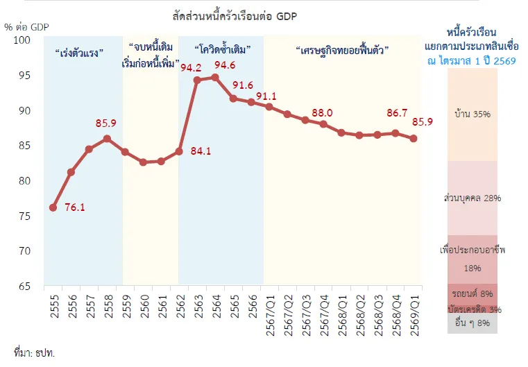 หนี้