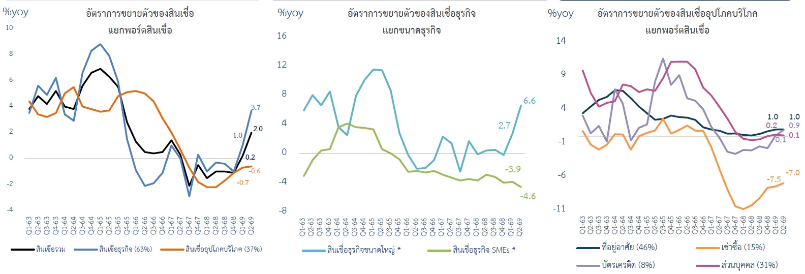 สินเชื่อ
